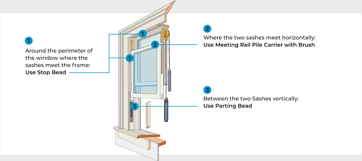 Draught Proofing.  Combining the latest draught proofing technology with the traditional heritage look.