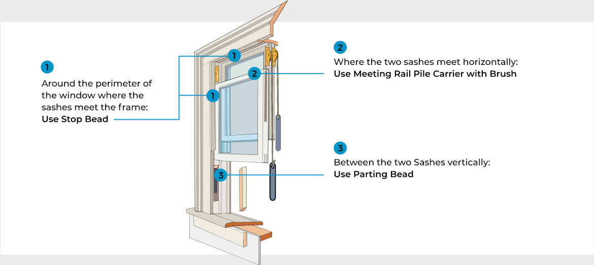 DIY Draught Seal Kit for One Double Hung Sash Window (30mm Stop Bead